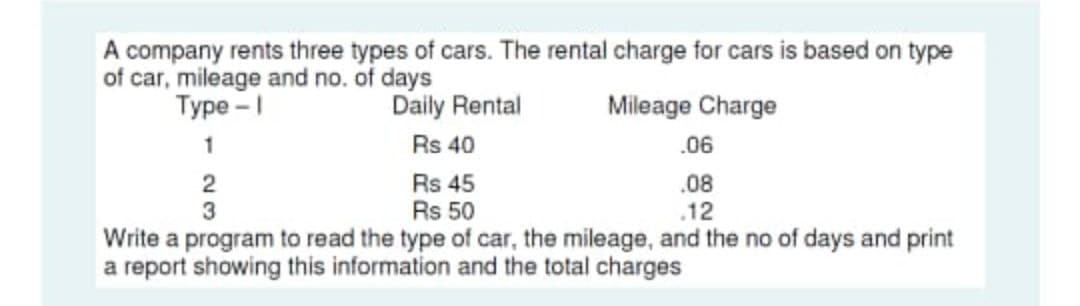 A company rents three types of cars. The rental charge for cars is based on type
of car, mileage and no. of days
Туре - 1
Daily Rental
Mileage Charge
Rs 40
.06
2
3
Rs 45
Rs 50
08
.12
Write a program to read the type of car, the mileage, and the no of days and print
a report showing this information and the total charges
