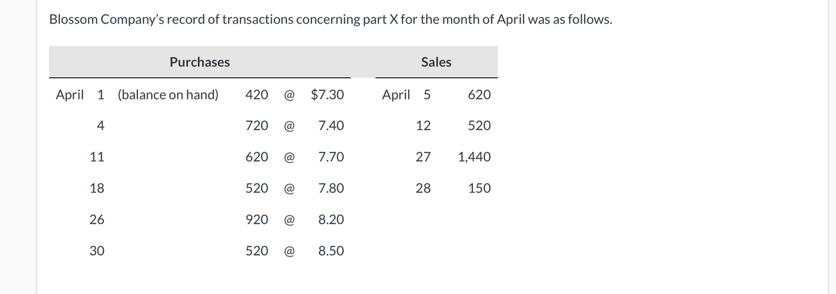 Blossom Company's record of transactions concerning part X for the month of April was as follows.
April 1 (balance on hand)
4
11
18
26
Purchases
30
420 @ $7.30
720 @ 7.40
620
520
920 @
520 @
7.70
7.80
8.20
8.50
Sales
April 5
12
27
28
620
520
1,440
150