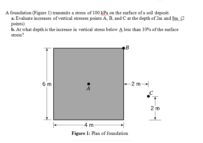 A foundation (Figure 1) transmits a stress of 100 kPa on the surface of a soil deposit.
a. Evaluate increases of vertical stresses points A, B, and C at the depth of 2m and Sm (2
points)
b. At what depth is the increase in vertical stress below A less than 10% of the surface
stress?
6 m
+2 m-
A
2 m
-4 m-
Figure 1: Plan of foundation
