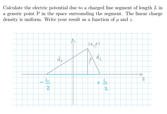 Calculate the electric potential due to a charged line segment of length L in
a generic point P in the space surrounding the segment. The linear charge
density is uniform. Write your result as a function of p and z.
(2,p>
de
2
