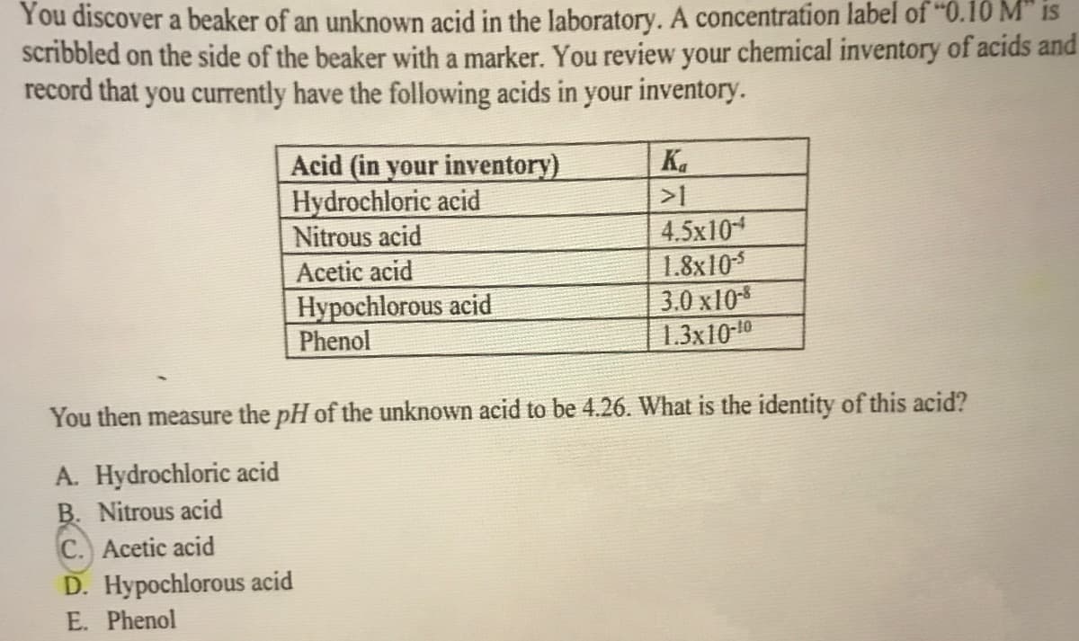 You discover a beaker of an unknown acid in the laboratory. A concentration label of "0.10 M" is
scribbled on the side of the beaker with a marker. You review your chemical inventory of acids and
record that you currently have the following acids in your inventory.
Acid (in your inventory)
Ka
Hydrochloric acid
>1
Nitrous acid
4.5x104
Acetic acid
1.8x105
Hypochlorous acid
3.0 x108
Phenol
1.3x10-10
You then measure the pH of the unknown acid to be 4.26. What is the identity of this acid?
A. Hydrochloric acid
B. Nitrous acid
C. Acetic acid
D. Hypochlorous acid
E. Phenol