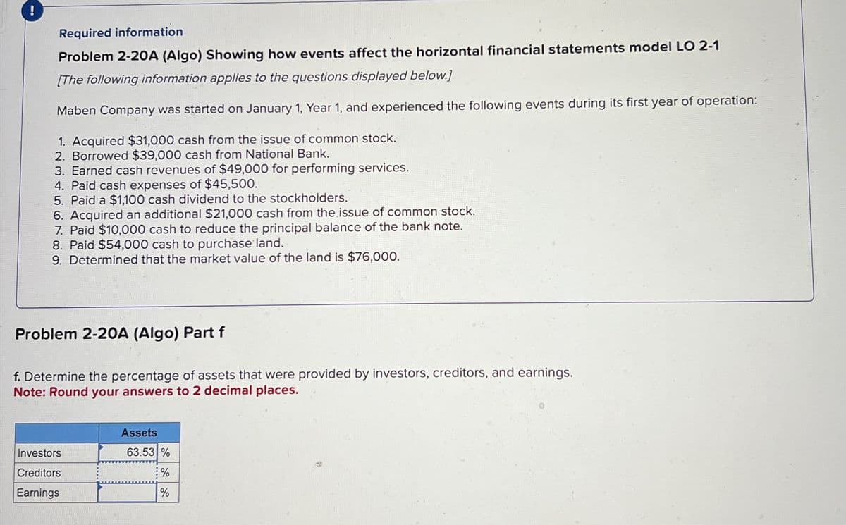 i
Required information
Problem 2-20A (Algo) Showing how events affect the horizontal financial statements model LO 2-1
[The following information applies to the questions displayed below.]
Maben Company was started on January 1, Year 1, and experienced the following events during its first year of operation:
1. Acquired $31,000 cash from the issue of common stock.
2. Borrowed $39,000 cash from National Bank.
3. Earned cash revenues of $49,000 for performing services.
4. Paid cash expenses of $45,500.
5. Paid a $1,100 cash dividend to the stockholders.
6. Acquired an additional $21,000 cash from the issue of common stock.
7. Paid $10,000 cash to reduce the principal balance of the bank note.
8. Paid $54,000 cash to purchase land.
9. Determined that the market value of the land is $76,000.
Problem 2-20A (Algo) Part f
f. Determine the percentage of assets that were provided by investors, creditors, and earnings.
Note: Round your answers to 2 decimal places.
Investors
Creditors
Earnings
Assets
63.53 %
%
%