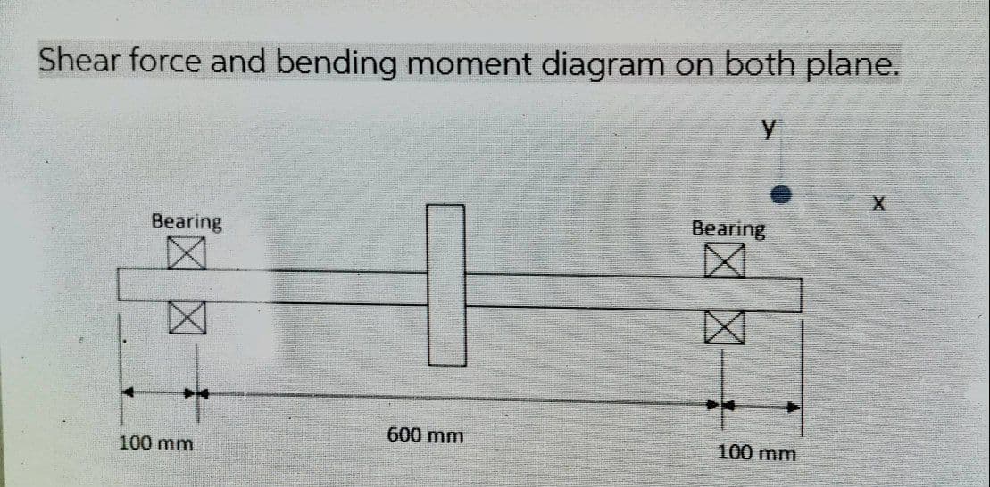 Shear force and bending moment diagram on both plane.
Bearing
区
Bearing
区
区
600 mm
100 mm
100 mm
