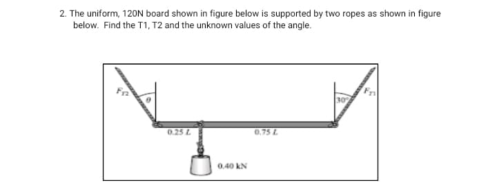 2. The uniform, 12ON board shown in figure below is supported by two ropes as shown in figure
below. Find the T1, T2 and the unknown values of the angle.
30
0.25 L
0.75 L
0.40 kN
