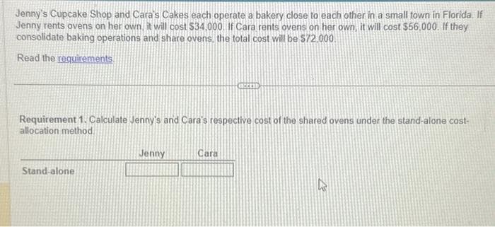 Jenny's Cupcake Shop and Cara's Cakes each operate a bakery close to each other in a small town in Florida. If
Jenny rents ovens on her own, it will cost $34.000. If Cara rents ovens on her own, it will cost $56,000. If they
consolidate baking operations and share ovens, the total cost will be $72,000.
Read the requirements
Requirement 1. Calculate Jenny's and Cara's respective cost of the shared ovens under the stand-alone cost-
allocation method.
Stand-alone
Jenny
actri
Cara