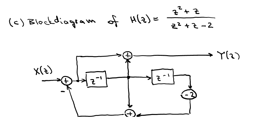 (c) Blockdiagram of H(2) =
(?)X
+
최근
+
권
ㄹㄹㄹ
ㄹㄹ+ㄹ-2
Y(2)