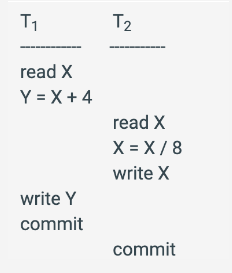 T₁
read X
Y = X + 4
write Y
commit
T₂
read X
X = X / 8
write X
commit
