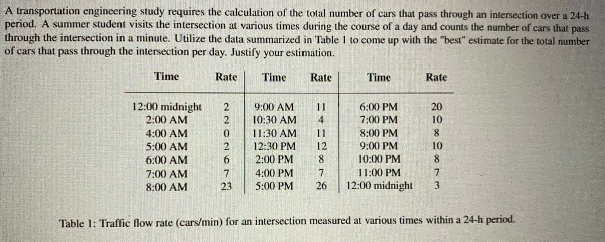A transportation engineering study requires the calculation of the total number of cars that pass through an intersection over a 24-h
period. A summer student visits the intersection at various times during the course of a day and counts the number of cars that
through the intersection in a minute. Utilize the data summarized in Table 1 to come up with the "best" estimate for the total number
of cars that pass through the intersection per day. Justify your estimation.
pass
Time
Rate
Time
Rate
Time
Rate
12:00 midnight
6:00 PM
7:00 PM
8:00 PM
20
9:00 AM
10:30 AM
11
2:00 AM
10
4:00 AM
5:00 AM
6:00 AM
7:00 AM
8:00 AM
11:30 AM
12:30 PM
2:00 PM
11
8.
12
9:00 PM
10
2.
6.
10:00 PM
8.
11:00 PM
4:00 PM
5:00 PM
7.
7.
23
26
12:00 midnight
Table 1: Traffic flow rate (cars/min) for an intersection measured at various times within a 24-h period.
二4=p878
