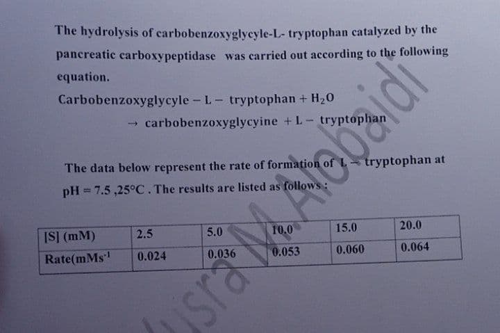 The hydrolysis of carbobenzoxyglycyle-L- tryptophan catalyzed by the
pancreatic carboxypeptidase was carried out according to the following
equation.
Carbobenzoxyglycyle- L- tryptophan + H20
→ carbobenzoxyglycyine +L- tryptophan
The data below represent the rate of formation of L
tryptophan at
pH = 7.5 ,25°C. The results are listed as follows:
20.0
IS] (mM)
2.5
5.0
10.0
15.0
Rate(mMs"
0.024
0.053
0.060
0.064
