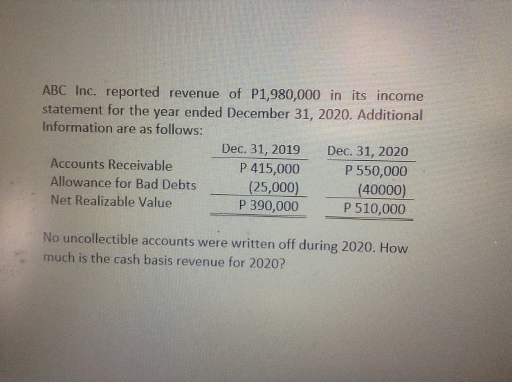 ABC Inc. reported revenue of P1,980,000 in its income
statement for the year ended December 31, 2020. Additional
Information are as follows:
Dec. 31, 2019
Dec. 31, 2020
P 415,000
(25,000)
P 390,000
Accounts Receivable
P 550,000
Allowance for Bad Debts
(40000)
P 510,000
Net Realizable Value
No uncollectible accounts were written off during 2020. How
much is the cash basis revenue for 2020?
