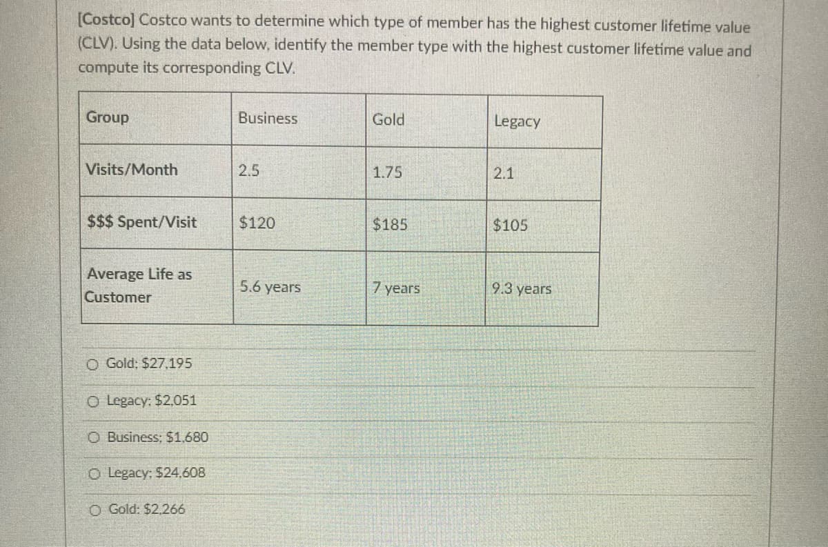 [Costco] Costco wants to determine which type of member has the highest customer lifetime value
(CLV). Using the data below, identify the member type with the highest customer lifetime value and
compute its corresponding CLV.
Group
Business
Gold
Legacy
Visits/Month
2.5
1.75
2.1
$$$ Spent/Visit
$120
$185
$105
Average Life as
5.6 years
7 years
9.3 years
Customer
O Gold; $27.195
O Legacy: $2,051
O Business; $1.680
O Legacy: $24,608
O Gold: $2.266
