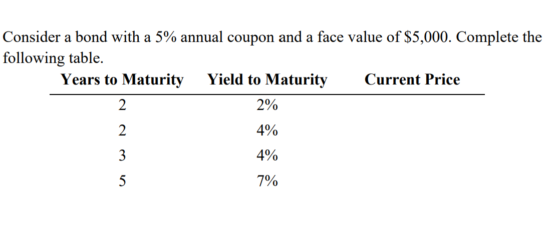 Consider a bond with a 5% annual coupon and a face value of $5,000. Complete the
following table.
Years to Maturity
2
2
3
5
Yield to Maturity
2%
4%
4%
7%
Current Price