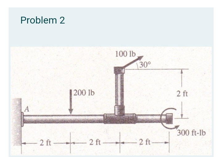 Problem 2
100 lb
30°
200 lb
2 ft
300 ft-lb
2 ft
2 ft
-2 ft-
