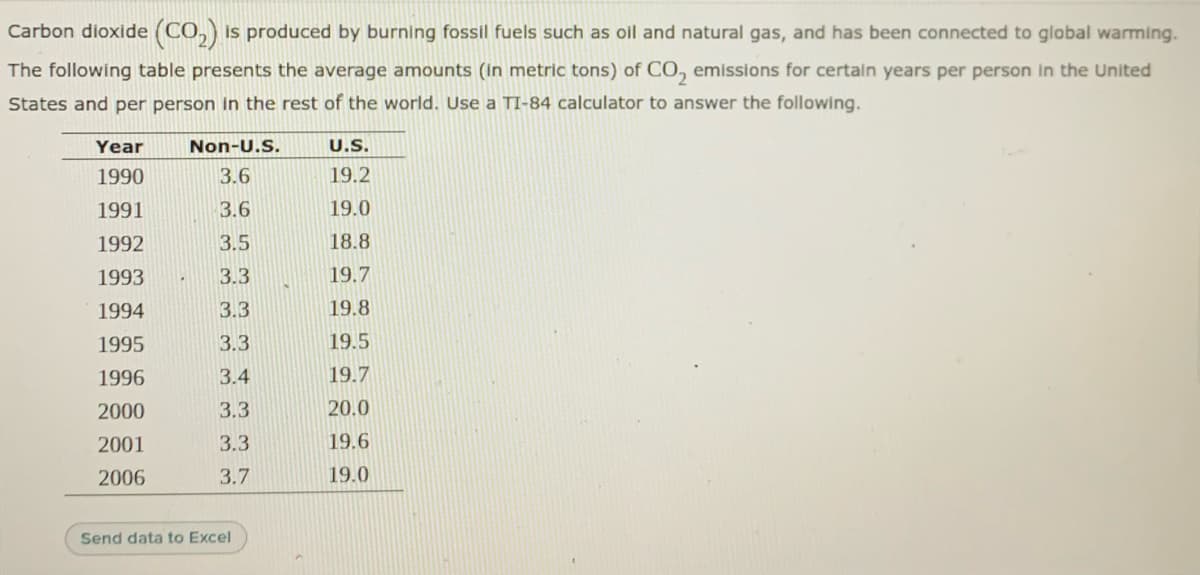 Carbon dioxide (CO,) is produced by burning fossil fuels such as oil and natural gas, and has been connected to global warming.
The following table presents the average amounts (In metric tons) of CO, emissions for certaln years per person in the United
States and per person in the rest of the world. Use a TI-84 calculator to answer the following.
Year
Non-U.S.
U.S.
1990
3.6
19.2
1991
3.6
19.0
1992
3.5
18.8
1993
3.3
19.7
1994
3.3
19.8
1995
3.3
19.5
1996
3.4
19.7
2000
3.3
20.0
2001
3.3
19.6
2006
3.7
19.0
Send data to Excel
