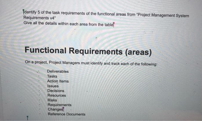Identify 5 of the task requirements of the functional areas from "Project Management System
Requirements v4"
Give all the details within each area from the table
Functional Requirements (areas)
On a project, Project Managers must identify and track each of the following:
Deliverables
Tasks
Action Items
Issues
Decisions.
Resources
Risks
Requirements
Changes
Reference Documents
