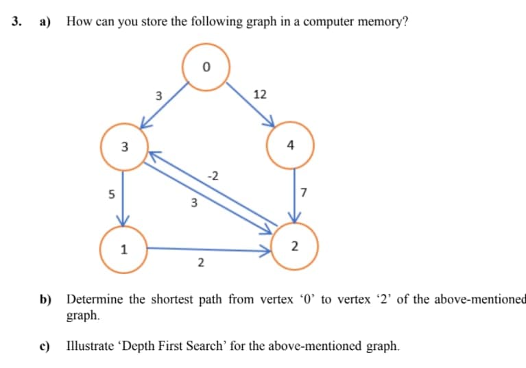 3. a) How can you store the following graph in a computer memory?
5
3
1
3
3
0
2
-2
12
4
7
2
b) Determine the shortest path from vertex '0' to vertex '2' of the above-mentioned
graph.
c) Illustrate 'Depth First Search' for the above-mentioned graph.