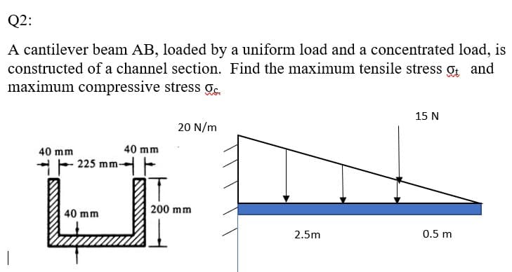 Q2:
A cantilever beam AB, loaded by a uniform load and a concentrated load, is
constructed of a channel section. Find the maximum tensile stress g and
maximum compressive stress gc.
15 N
20 N/m
40 mm
40 mm
- 225 mm-
40 mm
200 mm
2.5m
0.5 m
|
