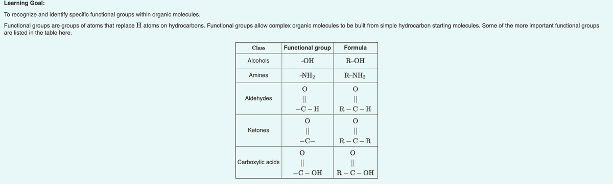 Learning Goal:
To recognize and identify specific functional groups within organic molecules.
Functional groups are groups of atoms that replace H atoms on hydrocarbons. Functional groups allow complex organic molecules to be built from simple hydrocarbon starting molecules. Some of the more important functional groups
are listed in the table here.
Class
Functional group
Formula
Alcohols
R-OH
HO
Amines
-NH2
R-NH2
||
—С - Н
||
R – C – H
Aldehydes
||
R- С - R
Ketones
||
C-
||
—С — ОН
Carboxylic acids
||
R - С— ОН
= U
