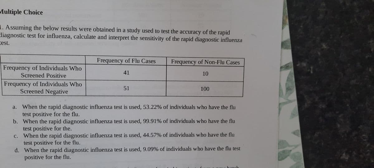 Multiple Choice
1. Assuming the below results were obtained in a study used to test the accuracy of the rapid
diagnostic test for influenza, calculate and interpret the sensitivity of the rapid diagnostic influenza
test.
Frequency of Individuals who
Screened Positive
Frequency of Individuals who
Screened Negative
Frequency of Flu Cases
41
51
Frequency of Non-Flu Cases
10
100
a.
When the rapid diagnostic influenza test is used, 53.22% of individuals who have the flu
test positive for the flu.
b. When the rapid diagnostic influenza test is used, 99.91% of individuals who have the flu
test positive for the.
c. When the rapid diagnostic influenza test is used, 44.57% of individuals who have the flu
test positive for the flu.
d.
When the rapid diagnostic influenza test is used, 9.09% of individuals who have the flu test
positive for the flu.
hatch