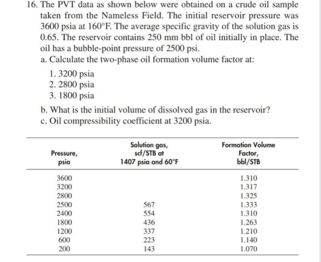 16. The PVT data as shown below were obtained on a crude oil sample
taken from the Nameless Field. The initial reservoir pressure was
3600 psia at 160°F. The average specific gravity of the solution gas is
0.65. The reservoir contains 250 mm bbl of oil initially in place. The
oil has a bubble-point pressure of 2500 psi.
a. Calculate the two-phase oil formation volume factor at:
1. 3200 psia
2. 2800 psia
3. 1800 psia
b. What is the initial volume of dissolved gas in the reservoir?
c. Oil compressibility coefficient at 3200 psia.
Pressure,
psia
Solution gas,
scf/STB at
1407 psia and 60°F
Formation Volume
Factor,
bbl/STB
3600
1.310
3200
1.317
2800
1.325
2500
567
1.333
2400
554
1.310
1800
436
1.263
1200
337
1.210
600
223
1.140
200
143
1.070
