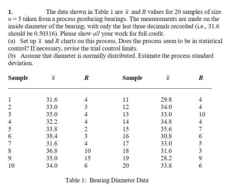 1.
The data shown in Table 1 are x and R values for 20 samples of size
n= 5 taken from a process producing bearings. The measurements are made on the
inside diameter of the bearing, with only the last three decimals recorded (i.e., 31.6
should be 0.50316). Please show all your work for full credit.
(a) Set up x and R charts on this process. Does the process seem to be in statistical
control? If necessary, revise the trial control limits.
(b) Assume that diameter is normally distributed. Estimate the process standard
deviation.
Sample
R
Sample
R
1
31.6
4
11
29.8
4
33.0
3
12
34.0
4
35.0
4
13
33.0
10
4
32.2
4
14
34.8
4
5
33.8
38.4
31.6
15
35.6
7
3
16
30.8
7
4
17
33.0
5
8
36.8
10
18
31.6
3
9.
35.0
15
19
28.2
9
10
34.0
6
20
33.8
Table 1: Bearing Diameter Data
