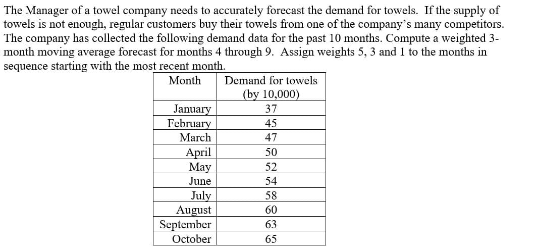 The Manager of a towel company needs to accurately forecast the demand for towels. If the supply of
towels is not enough, regular customers buy their towels from one of the company's many competitors.
The company has collected the following demand data for the past 10 months. Compute a weighted 3-
month moving average forecast for months 4 through 9. Assign weights 5, 3 and 1 to the months in
sequence starting with the most recent month.
Month
Demand for towels
(by 10,000)
January
February
March
37
45
47
April
Мay
50
52
June
54
July
August
September
October
58
60
63
65

