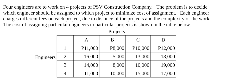 Four engineers are to work on 4 projects of PSV Construction Company. The problem is to decide
which engineer should be assigned to which project to minimize cost of assignment. Each engineer
charges different fees on each project, due to distance of the projects and the complexity of the work.
The cost of assigning particular engineers to particular projects is shown in the table below.
Projects
A
B
D
1
P11,000
Р8,000
P10,000
P12,000
Engineers
2
16,000
5,000
13,000
18,000
14,000
8,000
10,000
19,000
4
11,000
10,000
15,000
17,000
