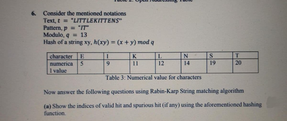 6. Consider the mentioned notations
Text, t =
Pattern, p = "IT"
Modulo, q = 13
Hash of a string xy, h(xy) = (x +y) mod q
"LITTLEKITTENS"
%3D
character
K
L
T.
numerica
6.
11
12
14
19
1 value
Table 3: Numerical value for characters
Now answer the following questions using Rabin-Karp String matching algorithm
(a) Show the indices of valid hit and spurious hit (if any) using the aforementioned hashing
function.
20
