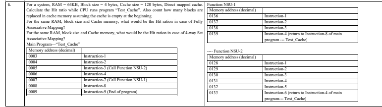 For a system, RAM - 64KB, Block size - 4 bytes, Cache size - 128 bytes, Direct mapped cache. Function NSU-1
Calculate the Hit ratio while CPU runs program "Test_Cache". Also count how many blocks are
replaced in cache memory assuming the cache is empty at the beginning.
For the same RAM, block size and Cache memory, what would be the Hit ration in case of Fully
Associative Mapping?
For the same RAM, block size and Cache memory, what would be the Hit ration in case of 4-way Set
Associative Mapping?
Main Program"Test_Cache"
Memory address (decimal)
6.
Memory address (decimal)
0136
Instruction-1
0137
Instruction-2
0138
Instruction-3
0139
Instruction-4 (return to Instruction-8 of main
program -. Test_Cache)
Function NSU-2
Memory addresN (decimal)
0003
Instruction-1
0004
Instruction-2
0128
Instruction-1
0005
Instruction-3 (Call Function NSU-2)
0129
Instruction-2
0006
Instruction-4
0130
Instruction-3
0007
Instruction-7 (Call Function NSU-1)
0131
Instruction-4
0008
Instruction-8
0132
Instruction-5
0009
Instruction-9 (End of program)
0133
Instruction-6 (return to Instruction-4 of main
program- Test Cache)
