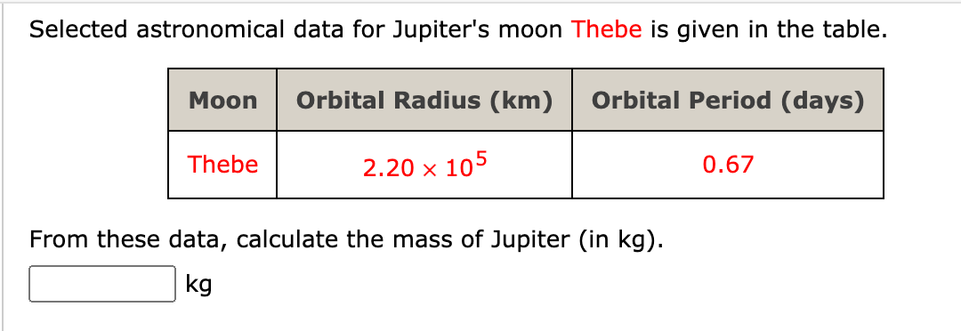 Selected astronomical data for Jupiter's moon Thebe is given in the table.
Moon
Orbital Radius (km)
Orbital Period (days)
Thebe
2.20 x 105
0.67
From these data, calculate the mass of Jupiter (in kg).
kg
