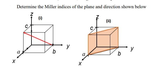Determine the Miller indices of the plane and direction shown below
(i)
(ii)
y
y
b
a
b
