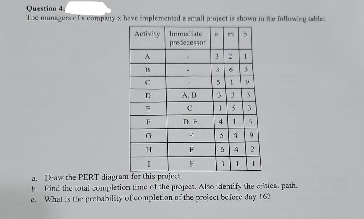Question 4:
The managers of a company x have implemented a small project is shown in the following table:
Activity
a m b
Immediate.
predecessor
A
B
C
D
E
F
G
H
I
a. Draw the PERT diagram for this project.
b.
Find the total completion time of the project. Also identify the critical path.
What is the probability of completion of the project before day 16?
C.
A, B
C
D, E
F
F
3
3
F
5
3
2 1
6
3
1
4.
1
3
9
5
1
5
4
9
6 4
2
1 1 1
3
3
4