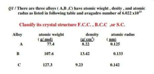 QI/ There are three alloys ( A,B,C) have atomic wieght, desity, and atomie
radus as listed in following table and avagadro number of 6.022 x10
Classify its crystal structure F.C.C., B.C.C ,or S.C.
atomic radus
(nm)
0.125
Alloy
atomic weight
(g/ mol)
77.4
density
(g/ em)
8.22
A
B
107.6
13.42
0.133
127.3
9.23
0.142
