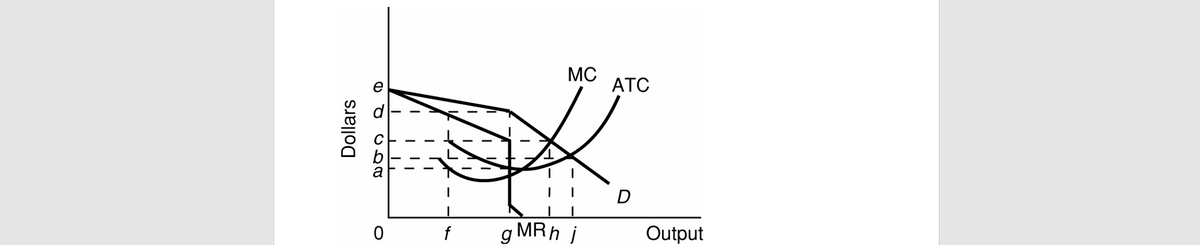 MC
АТC
D
f
g MRh j
Output
Dollars
