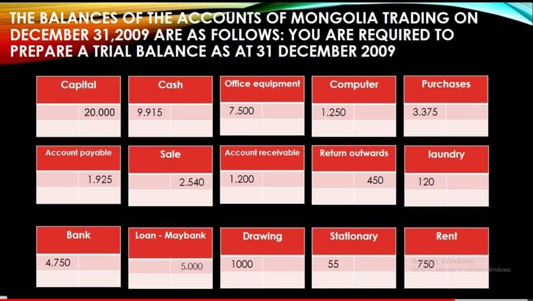 THE BALANCES OF THE ACCOUNTS OF MONGOLIA TRADING ON
DECEMBER 31,2009 ARE AS FOLLOWS: YOU ARE REQUIRED TO
PREPARE A TRIAL BALANCE AS AT 31 DECEMBER 2009
Capital
Cash
Office equipment
Computer
Purchases
20.000
9.915
7.500
1.250
3.375
Account payable
Sale
Account receivable
Return outwards
laundry
1.925
2.540
1.200
450
120
Bank
Loan - Maybank
Drawing
Stationary
Rent
4.750
1000
55
750 Windows
5.000
ings to activateVindows.
