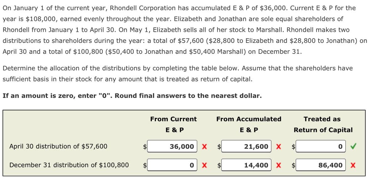 On January 1 of the current year, Rhondell Corporation has accumulated E & P of $36,000. Current E & P for the
year is $108,000, earned evenly throughout the year. Elizabeth and Jonathan are sole equal shareholders of
Rhondell from January 1 to April 30. On May 1, Elizabeth sells all of her stock to Marshall. Rhondell makes two
distributions to shareholders during the year: a total of $57,600 ($28,800 to Elizabeth and $28,800 to Jonathan) on
April 30 and a total of $100,800 ($50,400 to Jonathan and $50,400 Marshall) on December 31.
Determine the allocation of the distributions by completing the table below. Assume that the shareholders have
sufficient basis in their stock for any amount that is treated as return of capital.
If an amount is zero, enter "0". Round final answers to the nearest dollar.
April 30 distribution of $57,600
December 31 distribution of $100,800
From Current
E & P
From Accumulated
E & P
36,000 X
$
21,600 X $
0
14,400 X
Treated as
Return of Capital
0
86,400 X