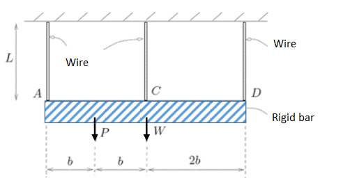 Wire
L
Wire
A
C
D
Rigid bar
P
W
26
