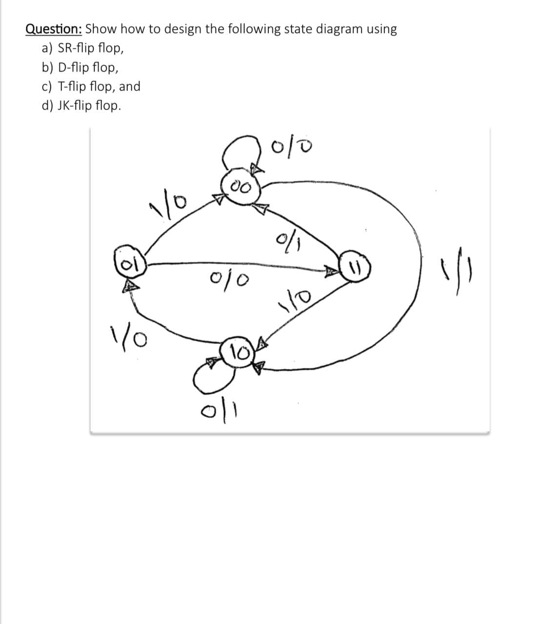 Question: Show how to design the following state diagram using
a) SR-flip flop,
b) D-flip flop,
c) T-flip flop, and
d) JK-flip flop.
110
Yo
010
11
010
이
110
1/1
