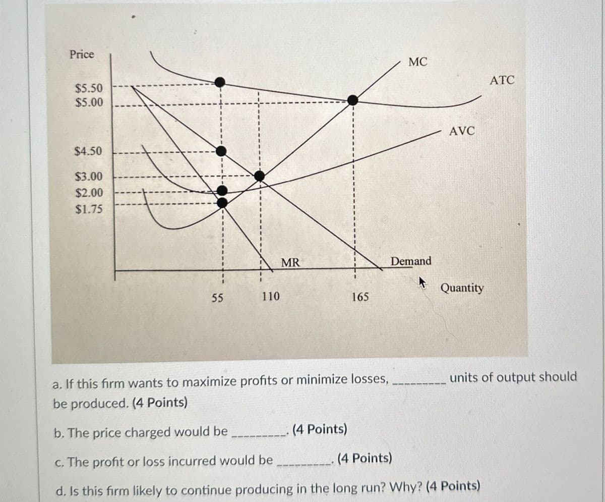 Price
MC
$5.50
ATC
$5.00
$4.50
$3.00
$2.00
$1.75
55
110
MR
165
a. If this firm wants to maximize profits or minimize losses,
be produced. (4 Points)
b. The price charged would be
(4 Points)
c. The profit or loss incurred would be
(4 Points)
AVC
Demand
Quantity
units of output should
d. Is this firm likely to continue producing in the long run? Why? (4 Points)