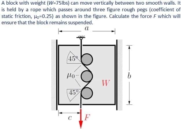 A block with weight (W=75lbs) can move vertically between two smooth walls. It
is held by a rope which passes around three figure rough pegs (coefficient of
static friction, Ho=0.25) as shown in the figure. Calculate the force F which will
ensure that the block remains suspended.
a
45
W
45%
c 1F
C
