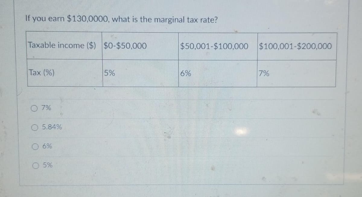 If you earn $130,0000, what is the marginal tax rate?
Taxable income ($) $0-$50,000
Tax (%)
7%
5.84%
6%
05%
5%
$50,001-$100,000 $100,001-$200,000
6%
7%