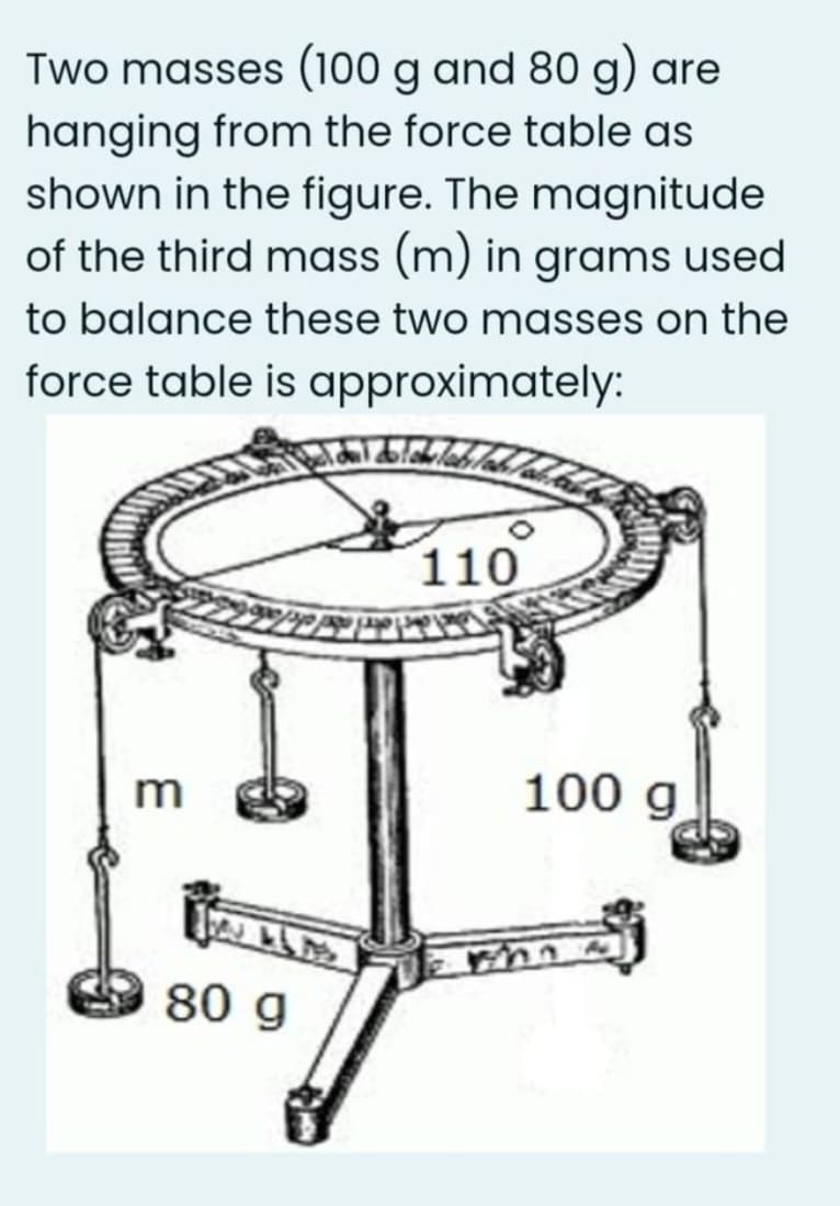 Two masses (100 g and 80 g) are
hanging from the force table as
shown in the figure. The magnitude
of the third mass (m) in grams used
to balance these two masses on the
force table is approximately:
m
80 g
110
100 g