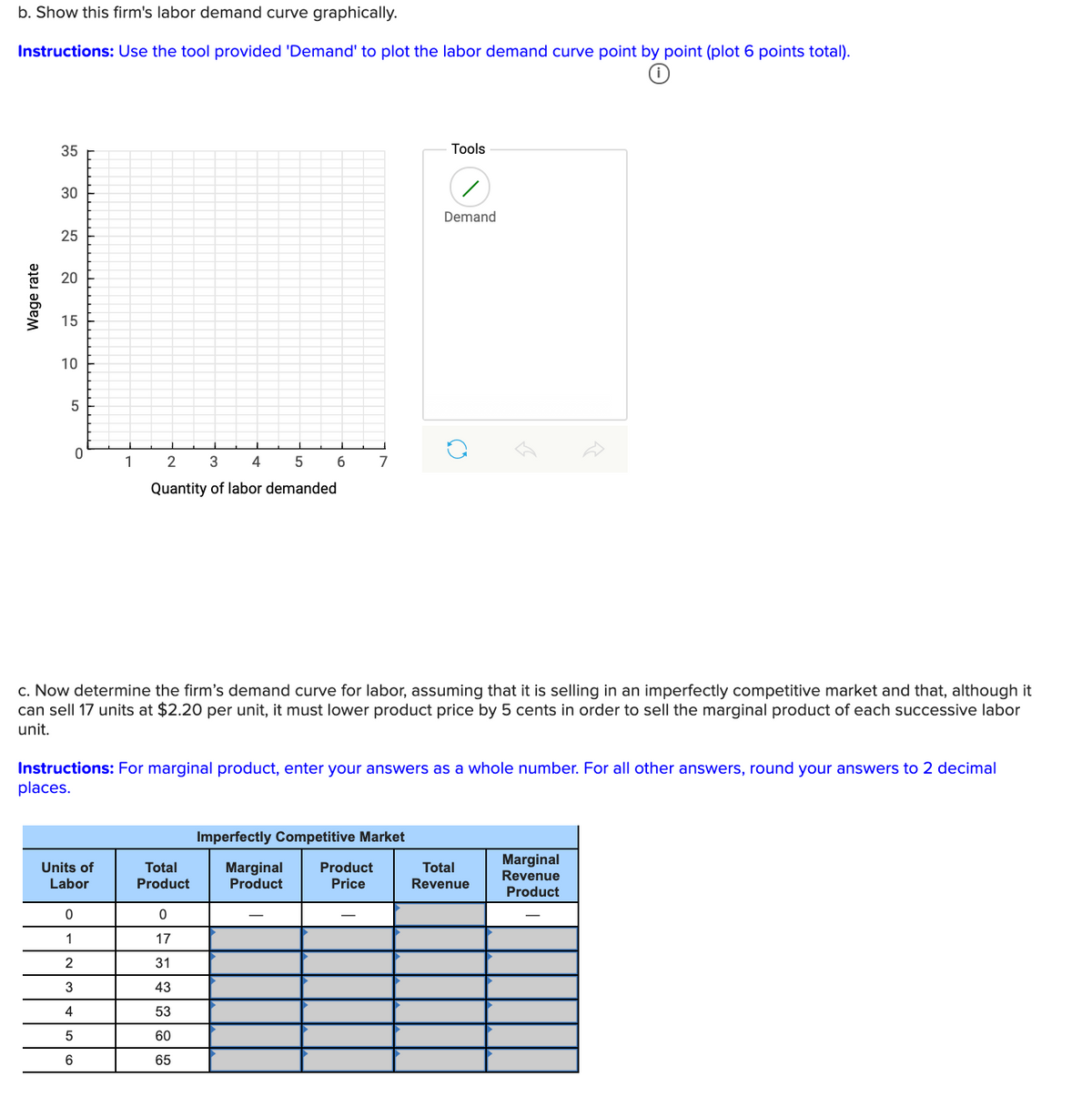 b. Show this firm's labor demand curve graphically.
Instructions: Use the tool provided 'Demand' to plot the labor demand curve point by point (plot 6 points total).
35
Tools
30
Demand
25
10
1
2
4
7
Quantity of labor demanded
c. Now determine the firm's demand curve for labor, assuming that it is selling in an imperfectly competitive market and that, although it
can sell 17 units at $2.20 per unit, it must lower product price by 5 cents in order to sell the marginal product of each successive labor
unit.
Instructions: For marginal product, enter your answers as a whole number. For all other answers, round your answers to 2 decimal
places.
Imperfectly Competitive Market
Total
Revenue
Marginal
Revenue
Units of
Labor
Total
Marginal
Product
Product
Product
Price
Product
1
17
2
31
3
43
4
53
60
6
65
Wage rate
15
20
