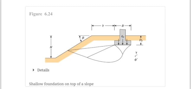 Figure 6.24
▸ Details
H
Shallow foundation on
top of a slope