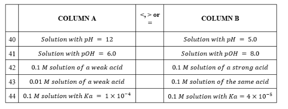 COLUMN A
S> or
COLUMN B
40
Solution with pH = 12
Solution with pH = 5.0
41
Solution with pOH = 6.0
Solution with pOH = 8.0
42
0.1 M solution of a weak acid
0.1 M solution of a strong acid
43
0.01 M solution of a weak acid
0.1 M solution of the same acid
44
0.1 M solution with Ka = 1x 10-
0.1 M solution with Ka = 4 x 10-5

