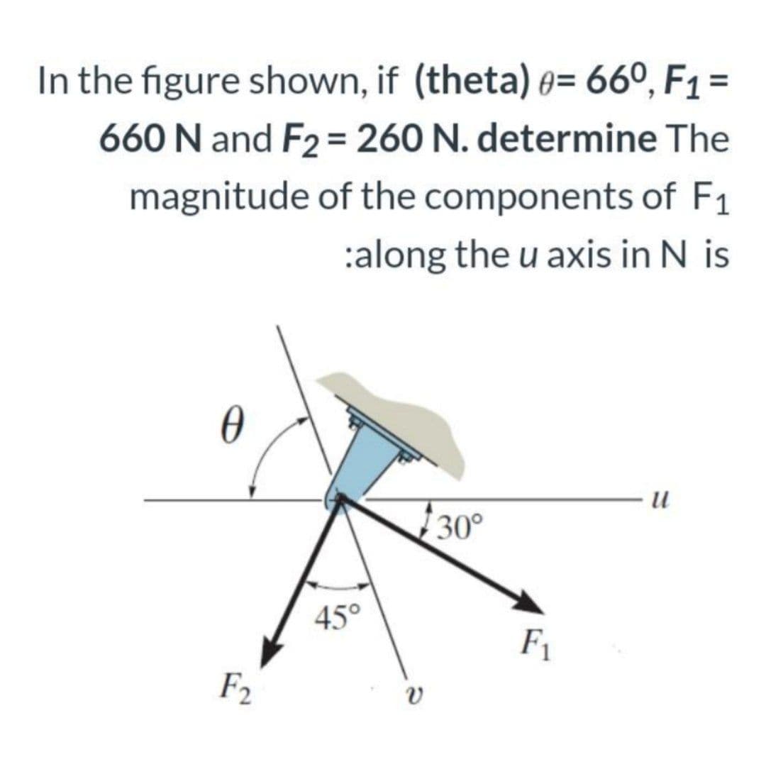 In the figure shown, if (theta) e= 66°, F1 =
660 N and F2 = 260 N. determine The
magnitude of the components of F1
:along the u axis in N is
30°
45°
F1
F2
