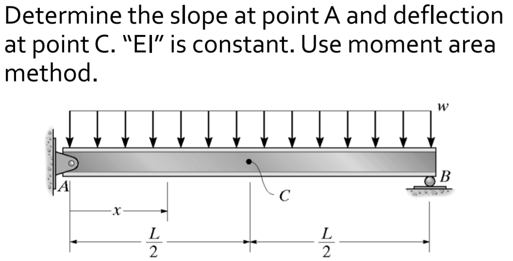 Determine the slope at point A and deflection
at point C. "EI" is constant. Use moment area
method.
В
C
L
L
2
