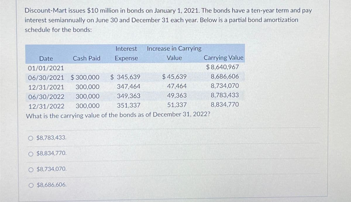 Discount-Mart issues $10 million in bonds on January 1, 2021. The bonds have a ten-year term and pay
interest semiannually on June 30 and December 31 each year. Below is a partial bond amortization
schedule for the bonds:
Date
Cash Paid
Interest
Expense
Increase in Carrying
Value
Carrying Value
01/01/2021
$8,640,967
06/30/2021 $300,000
$ 345,639
$45,639
8,686,606
12/31/2021
300,000
347,464
47,464
8,734,070
06/30/2022
300,000
349,363
49,363
8,783,433
12/31/2022
300,000
351,337
51,337
8,834,770
What is the carrying value of the bonds as of December 31, 2022?
$8,783,433.
O $8,834,770.
O $8,734,070.
O $8,686,606.