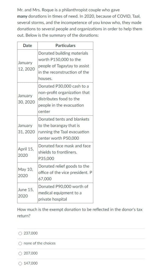 Mr. and Mrs. Roque is a philanthropist couple who gave
many donations in times of need. In 2020, because of COVID, Taal,
several storms, and the incompetence of you know who, they made
donations to several people and organizations in order to help them
out. Below is the summary of the donations:
Date
Particulars
Donated building materials
worth P150,000 to the
people of Tagaytay to assist
in the reconstruction of the
January
12, 2020
houses.
Donated P30,000 cash to a
non-profit organization that
distributes food to the
people in the evacuation
January
30, 2020
center
Donated tents and blankets
to the barangay that is
31, 2020 running the Taal evacuation
center worth P50,000
January
April 15,
2020
Donated face mask and face
shields to frontliners.
P35,000
Donated relief goods to the
office of the vice president. P
67,000
May 10,
2020
Donated P90,000 worth of
medical equipment to a
June 15,
2020
private hospital
How much is the exempt donation
be refl
donor's tax
return?
O 237,000
O none of the choices
O 207,000
O 147,000
