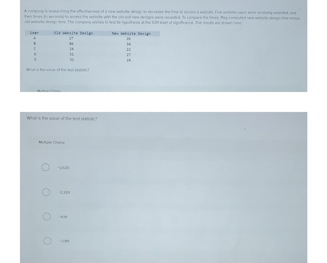 A company Is researching the effectiveness of a new website design to decrease the time to access a website. Flve website users were randomly selected, and
their times (in seconds) to access the website with the old and new designs were recorded. To compare the times, they computed new website design time minus
old website design time. The company wishes to test Its hypothesis at the 0.01 level of slgnificance. The results are shown here:
Old Website Design
New Website Design
User
A
27
26
46
34
24
22
31
27
31
24
What Is the value of the test statistic?
Multiple Choice
What is the value of the test statistic?
Multiple Cholce
-2.620
-2.259
-4.111
-2.811
